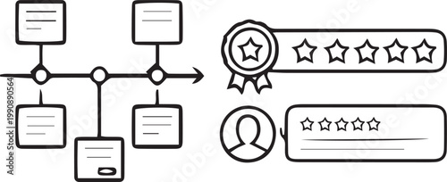 Flowchart and star rating review for customer feedback and quality assessment.