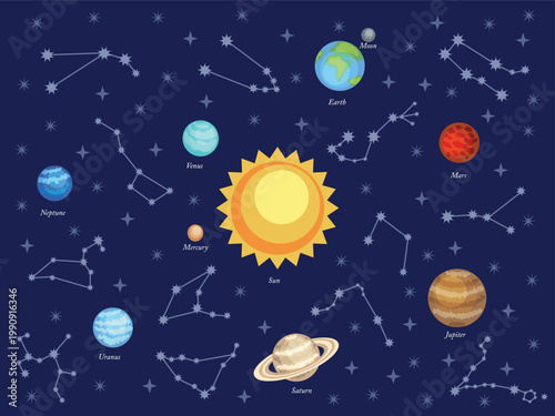 Planets of the solar system, stars and constellations in the dark sky. Astronomical map. Vector illustration.