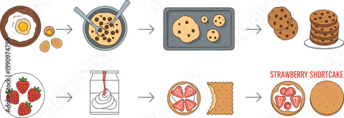 Cookie and strawberry shortcake recipe process illustration with ingredients, preparation steps and baking stages in flat style for cooking and bakery design