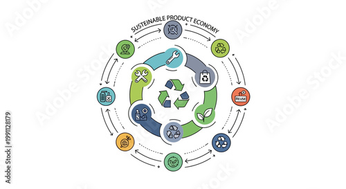 Circular economy concepts with recycling and sustainability icons in modern design