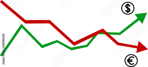 Stock market comparison showing gains in dollars and losses in euros, exchange rate fluctuations with green and red lines, financial data analysis comparing different international currency markets