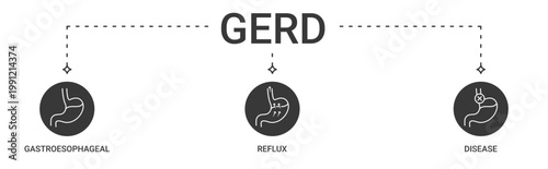 GERD banner containing Gastroesophageal Reflux Disease vector icons