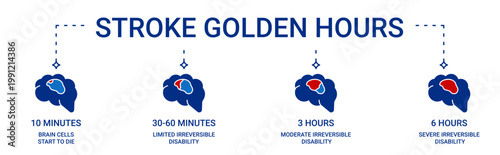 Stroke Golden Hours Banner containing critical time in stroke treatment vector icons