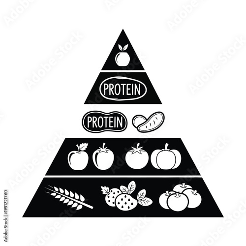 Food pyramid vector illustration, a healthy eating guide with essential food groups. Nutrition diagram, dietary balance, and wellness concept for educational resources and health campaigns.