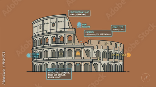 Colosseum Ancient Roman Architecture Landmark.
