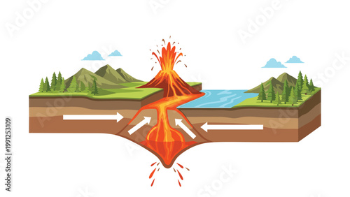 Scientific diagram showing a cross-section of an erupting volcano with magma rising from the mantle to the surface.