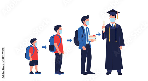 Sequence shows a young boy growing up through different school stages to his university graduation while wearing a face mask.