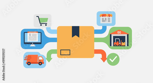 Package Delivery Service Logistics Flow.