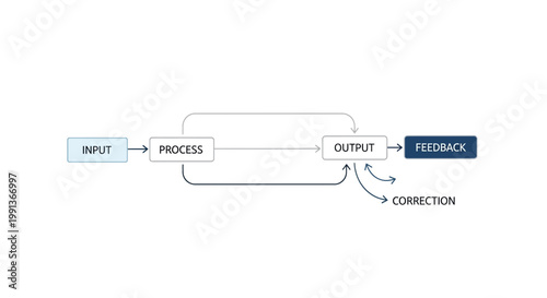 Vector workflow diagram, business process flowchart, input output feedback loop, process management illustration