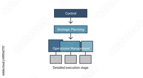 Business process management flowchart, strategic planning diagram, operational management vector, control and execution stages