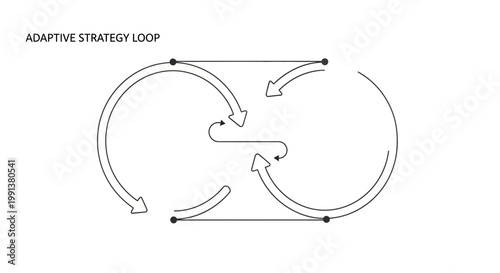 Business strategy loop, adaptive planning cycle, continuous improvement process, management model