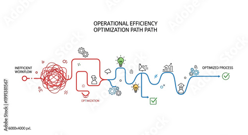 Operational efficiency optimization path, business process improvement, workflow streamlining, productivity enhancement