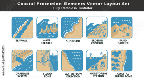 Coastal protection vector icons set, top view environmental layout symbols, seawall, breakwater, shoreline, erosion control, flood zones, monitoring CAD plan