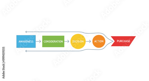 Customer Journey Map, Marketing Funnel Diagram, Vector Illustration, 5 Stage Process
