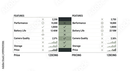 Smartphone comparison chart, tech specs table, mobile phone features, performance specs