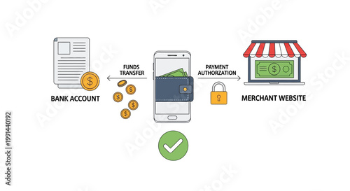 Online payment, mobile transaction, e-commerce, banking icons, secure checkout