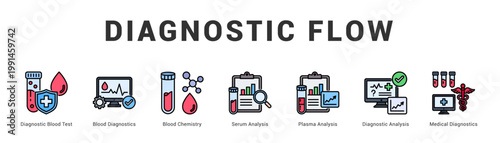 Diagnostic Flow Modern and clean web banner illustration featuring thematic icons for visual communication