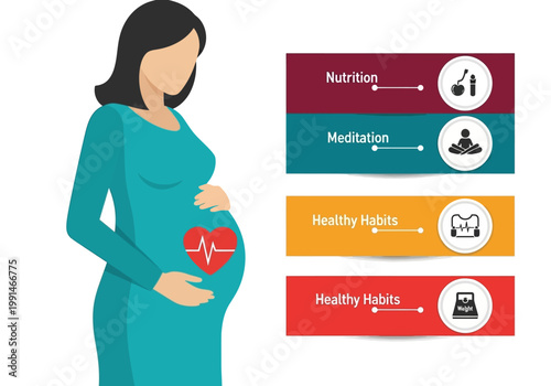 Pregnancy Health and Wellness Infographic Illustration with Nutrition Meditation and Healthy Lifestyle Habits for Expectant Mothers