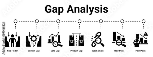 Gap Analysis web banner icon vector illustration concept for business with icon of Gap Finder, System Gap, Data Gap, Product Gap, Weak Chain, Flaw Point, Pain.