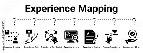 Experience Mapping web banner icon vector illustration concept for business with icon of Customer Journey, Experience Path, Experience Touchpoint, Experience Lens, Experience Review, Service.