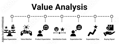 Value Analysis web banner icon vector illustration concept for business with icon of Value Expectation, Value Matcher, Product Expectation, Satisfaction Scale, Expectation Bar, Expectation Flow,.