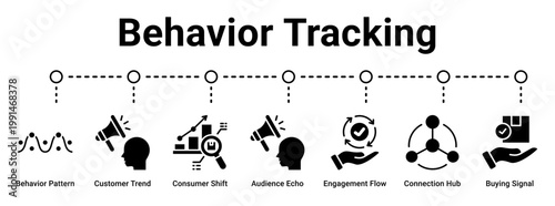 Behavior Tracking web banner icon vector illustration concept for business with icon of Behavior Pattern, Customer Trend, Consumer Shift, Audience Echo, Engagement Flow, Connection Hub, Buying.