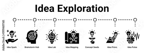 Idea Exploration web banner icon vector illustration concept for business with icon of Idea Spark, Brainstorm Hub, Idea Lab, Idea Mapping, Concept Seeds, Idea Prism.