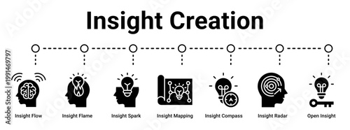 Insight Creation web banner icon vector illustration concept for business with icon of Insight Flow, Insight Flame, Insight Spark, Insight Mapping, Insight Compass, Insight Radar.
