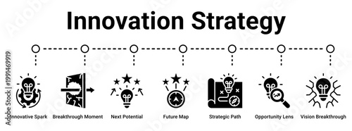 Innovation Strategy web banner icon vector illustration concept for business with icon of Innovative Spark, Breakthrough Moment, Next Potential, Future Map, Strategic Path, Opportunity Lens.