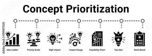 Concept Prioritization web banner icon vector illustration concept for business with icon of Idea Ladder, Priority Scale, High Impact, Impact Gauge, Feasibility Chart, Top Idea, Rank.
