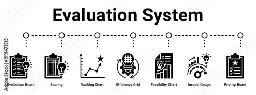 Evaluation System web banner icon vector illustration concept for business with icon of Evaluation Board, Scoring, Ranking Chart, Efficiency Grid, Feasibility Chart, Impact Gauge, Priority.
