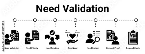 Need Validation web banner icon vector illustration concept for business with icon of Need Validation, Need Priority, Need Solution, Core Need, Need Insight, Demand Proof, Demand.