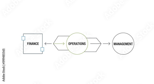 Business operations flowchart, finance management, workflow diagram, vector illustration