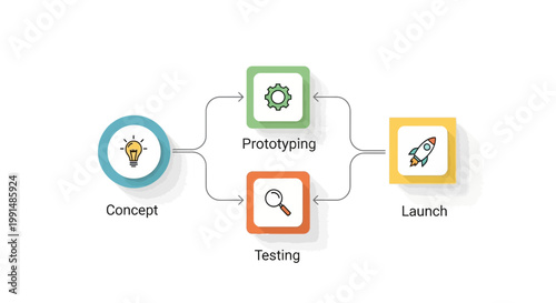 Startup, business process, workflow icons, product development stages, vector