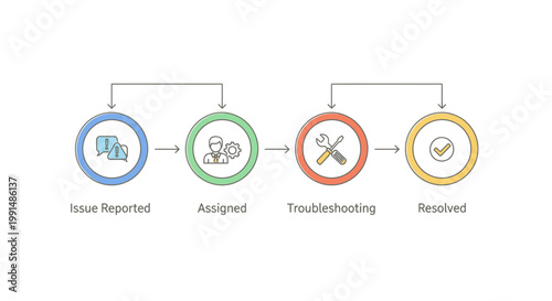 Workflow, business process, management icons, troubleshooting steps, issue resolution