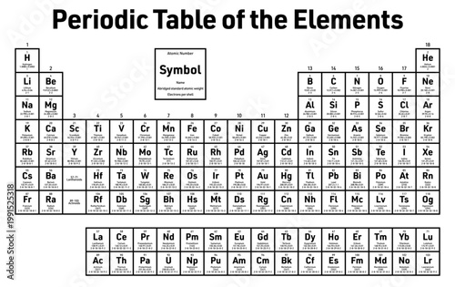Periodic Table of the Elements - shows atomic number, symbol, name, abridged standard atomic weight and electrons per shell