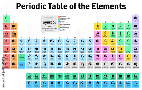 Colorful Periodic Table of the Elements - shows atomic number, symbol, name, abridged standard atomic weight, electrons per shell, state of matter and element category