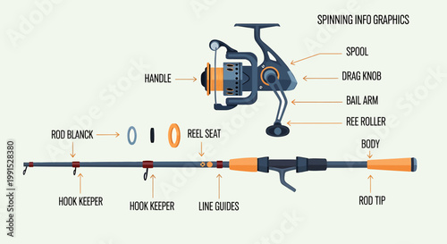Detailed Illustration of Fishing Reel and Rod Components for Angling.