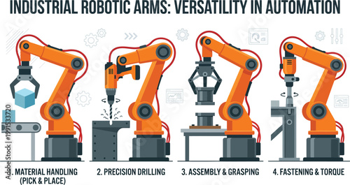 Industrial robotic arms demonstrating their versatility in various automation tasks