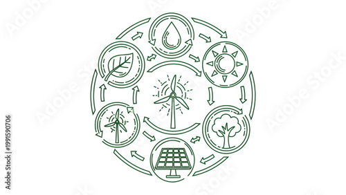 Renewable Energy Ecosystem: A circular diagram representing the synergy of renewable energy sources, showcasing the interconnectedness of nature and sustainability.