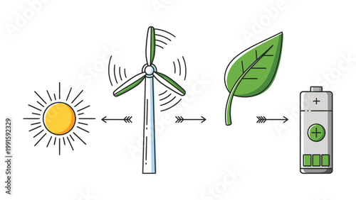 Harnessing Nature's Power: A vibrant illustration showcasing the synergy of clean energy sources. Featuring the sun, a wind turbine, a leaf, and a battery.