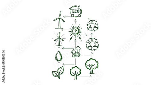 Renewable Cycle Diagram: An illustrative depiction of the renewable energy cycle, showing the interconnectedness of sustainable resources like wind, sun, water, and trees in a continuous process.