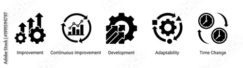 Kaizen improvement icon set featuring growth,adaptability,and continuous development.Icon set representing continuous improvement,change management,and business growth.