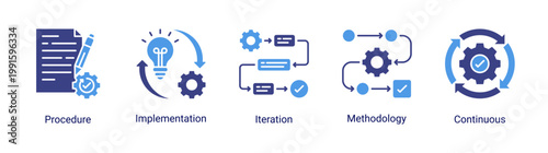 Kaizen process icon set featuring procedures,implementation,and continuous improvement workflow.Icon set focused on workflow processes,methodology,and iterative improvement systems.