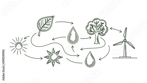 Eco-system Graphic: An artistic illustration of the interconnectedness of natural elements, including a leaf, water drop, tree, sun, and windmill.