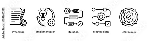 Kaizen process icon set featuring procedures,implementation,and continuous improvement workflow.Icon set focused on workflow processes,methodology,and iterative improvement systems.