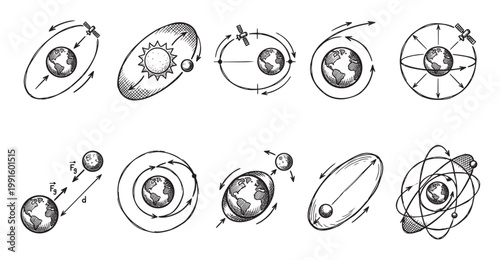 A collection of hand-drawn diagrams illustrating various celestial orbits and gravity concepts, including satellites, planets, and the sun.