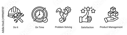 Kaizen execution icon set featuring task completion,problem solving,and customer satisfaction.Icon set focused on execution,productivity,and delivering results in business operations.