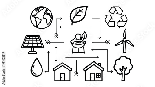 Sustainable living diagram: A comprehensive diagram illustrates the core components of sustainable living, encompassing renewable energy sources, ecological balance, and eco-friendly practices. 