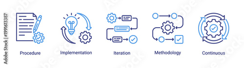 Kaizen process icon set featuring procedures,implementation,and continuous improvement workflow.Icon set focused on workflow processes,methodology,and iterative improvement systems.